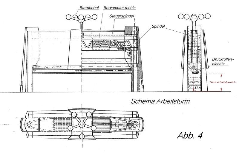 05-Schema_Arbeitsturm